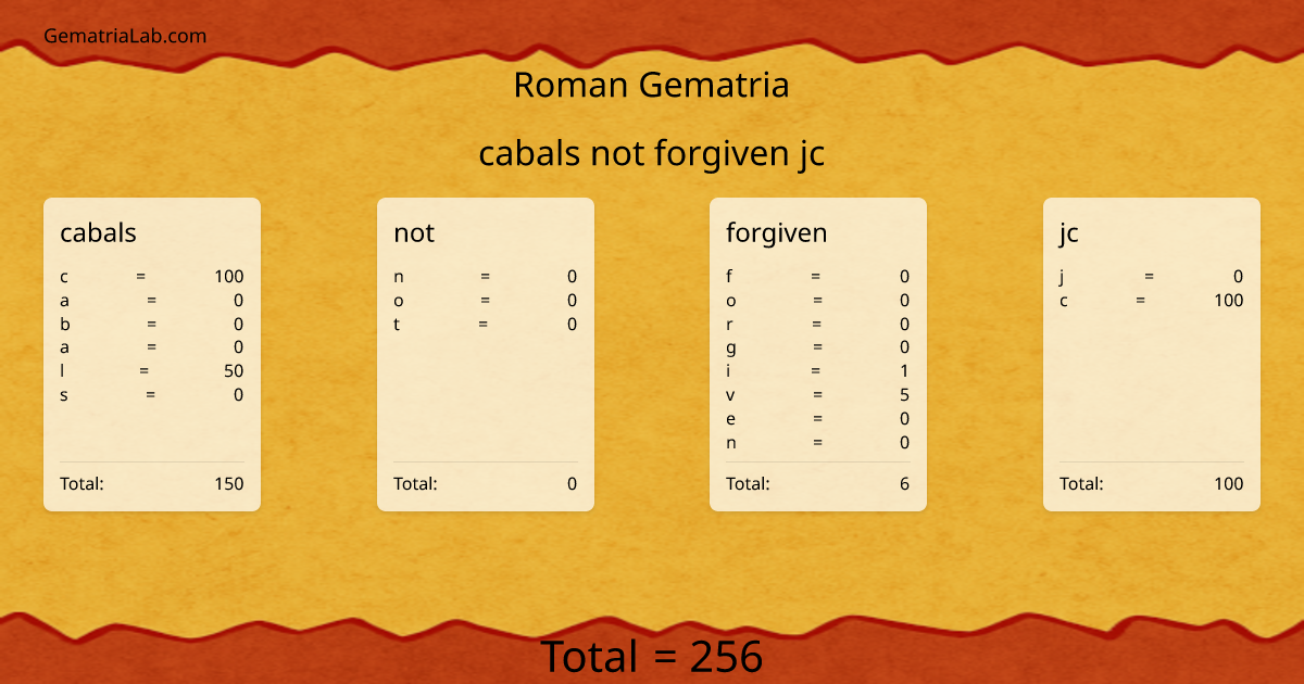 cabals not forgiven jc in roman Gematria